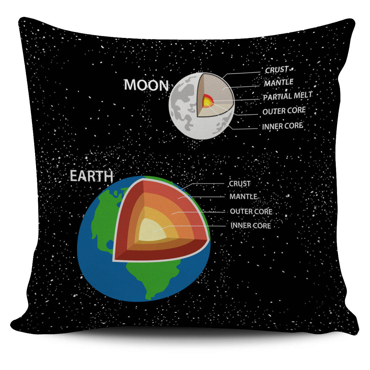 Earth Structure Pillow Cover