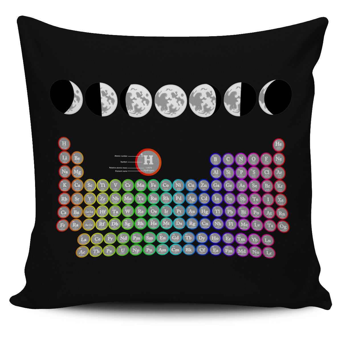 Periodic Table Moon Phase Pillow Cover