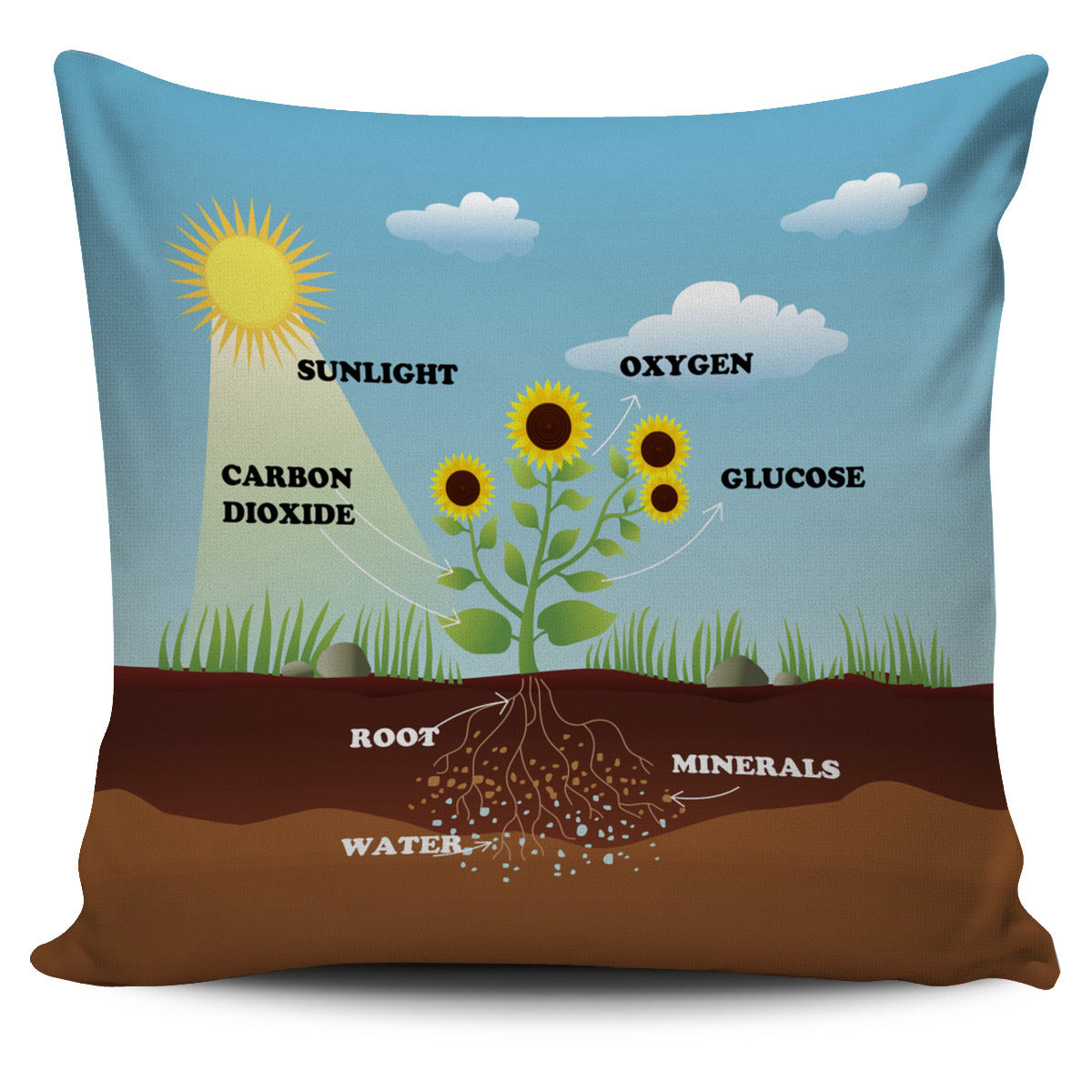 Photosynthesis Sunflower PIllow Cover