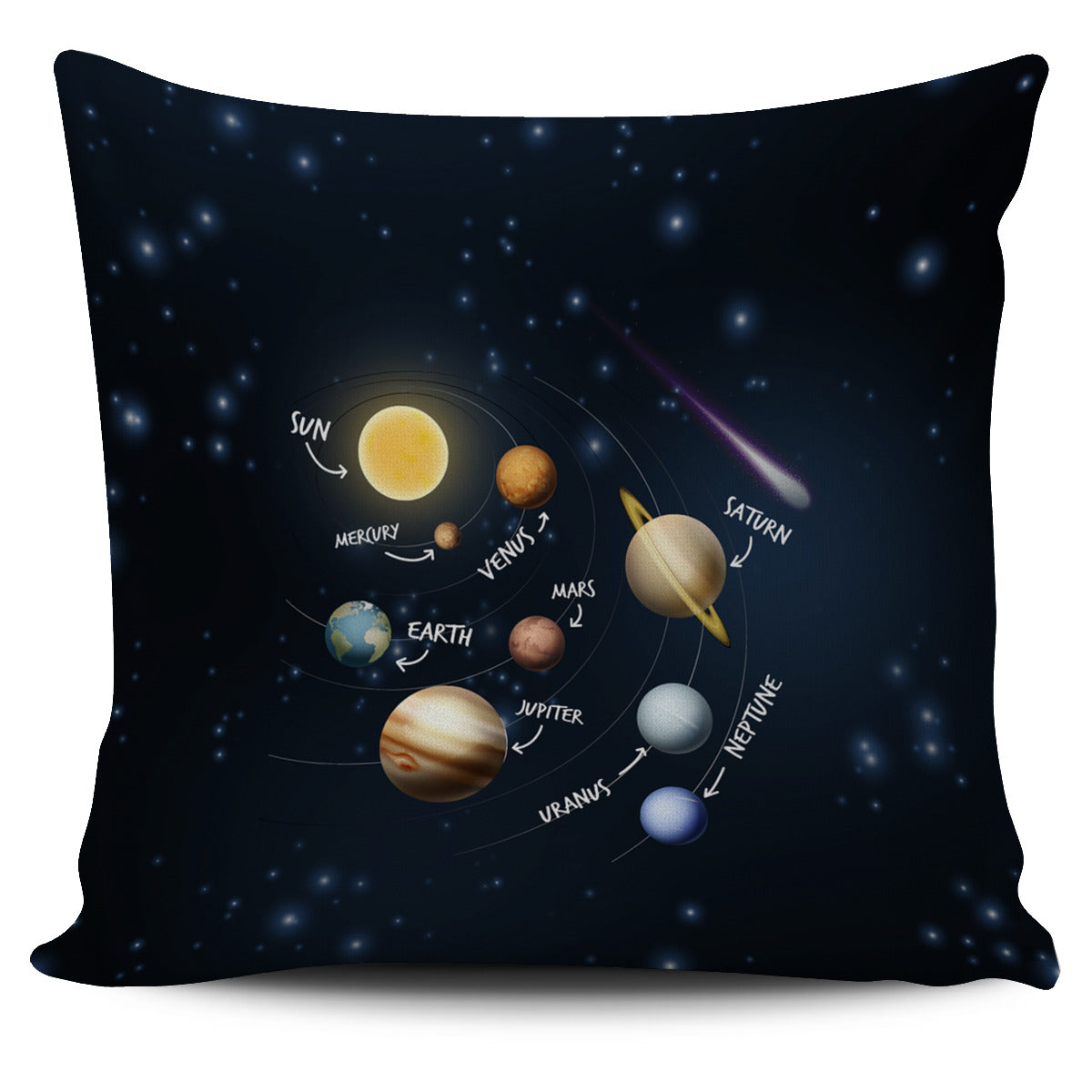 Solar System Pillow Cover