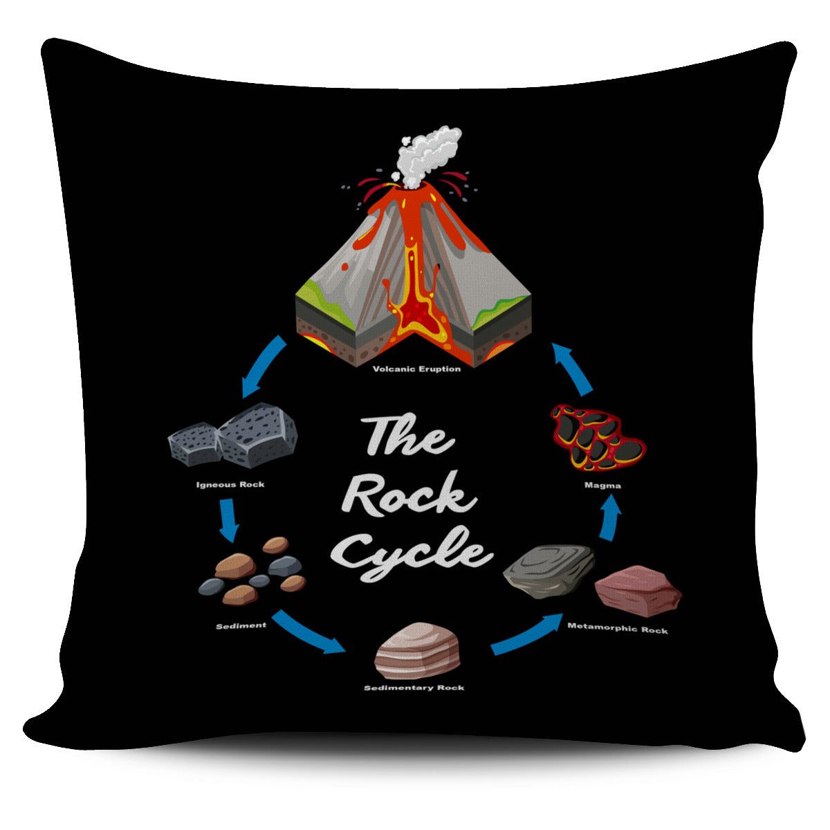 Rock Cycle Pillow Cover