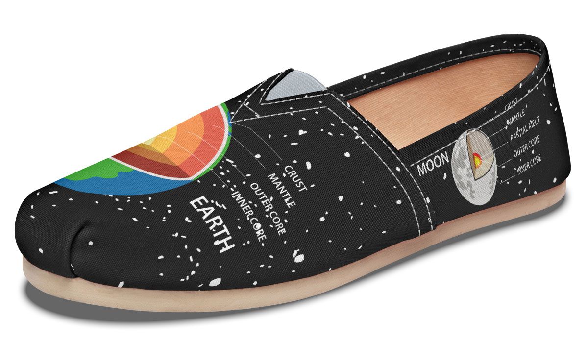 Earth sales science shoes