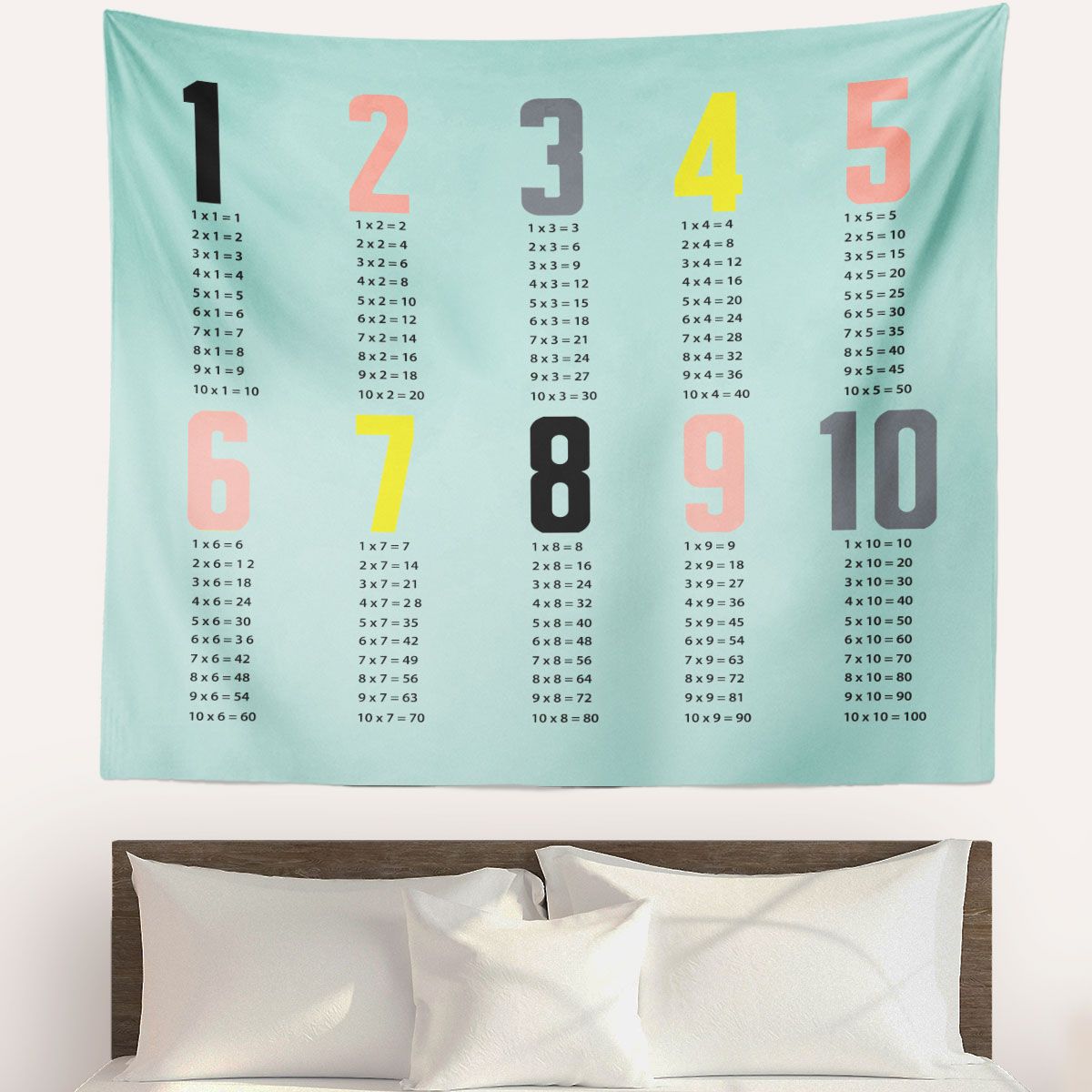 Colorful Multiplication Tables Wall Tapestry