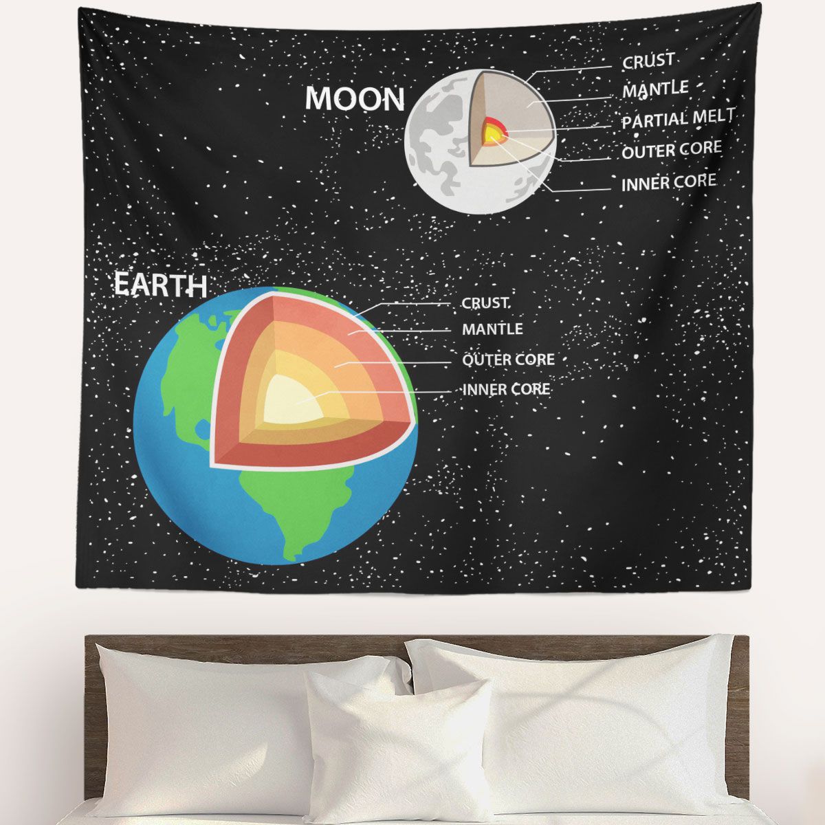 Earth Structure Wall Tapestry