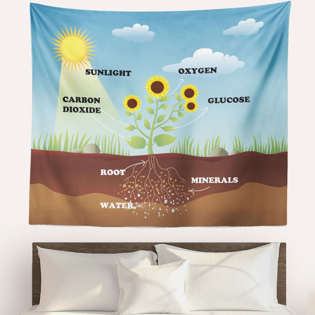 Photosynthesis Sunflower Wall Tapestry